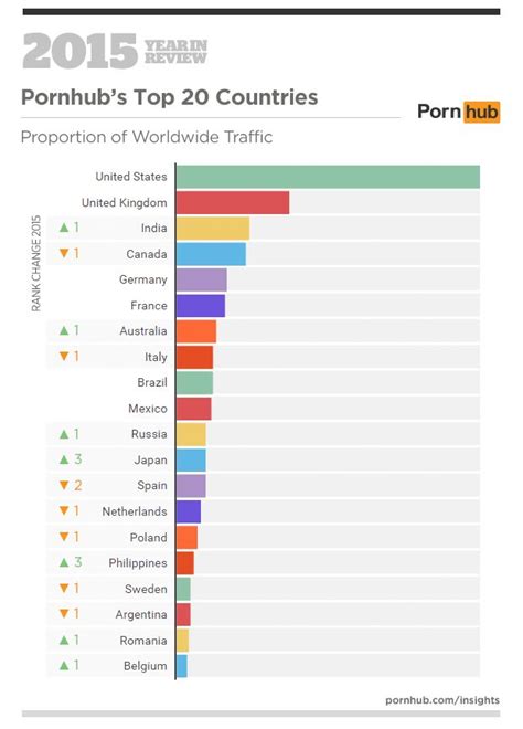 category wise porn